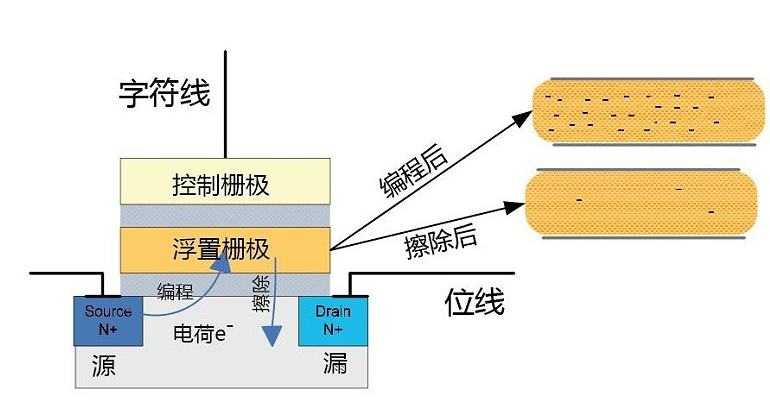 固態(tài)硬盤價格到底有什么秘密？